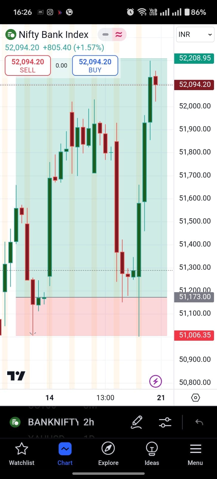 AFTER Approx 700+++ points move 🚀🚀🚀