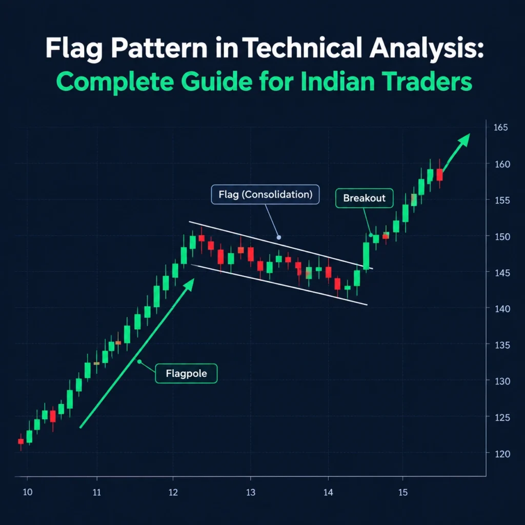 Bull flag chart pattern showing the flagpole, consolidation, and breakout phases
