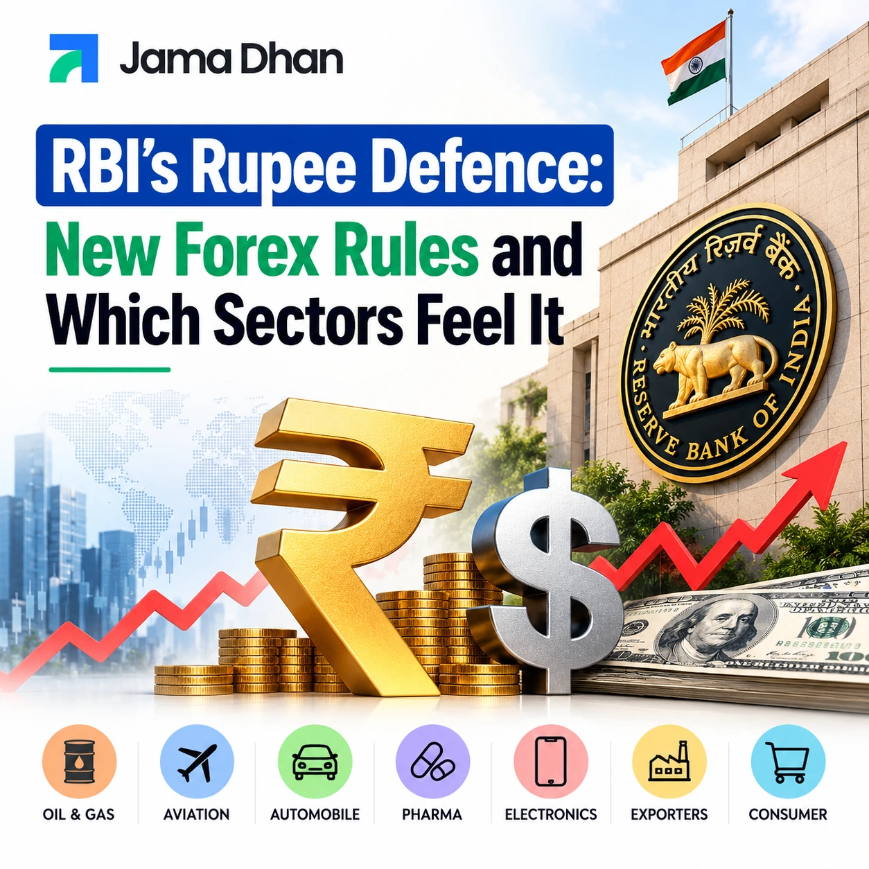 RBI’s rupee defence with new forex rules, rupee-dollar movement and sector impact on oil, aviation, automobile, pharma, electronics and exporters.